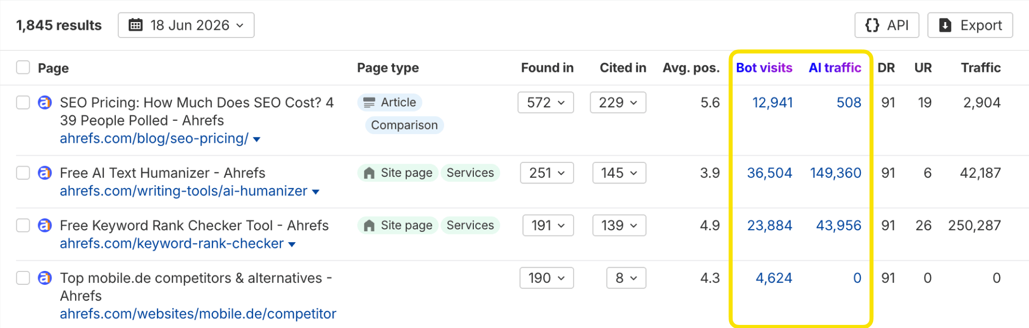 Top pages table highlighting Bot visits and AI traffic columns
