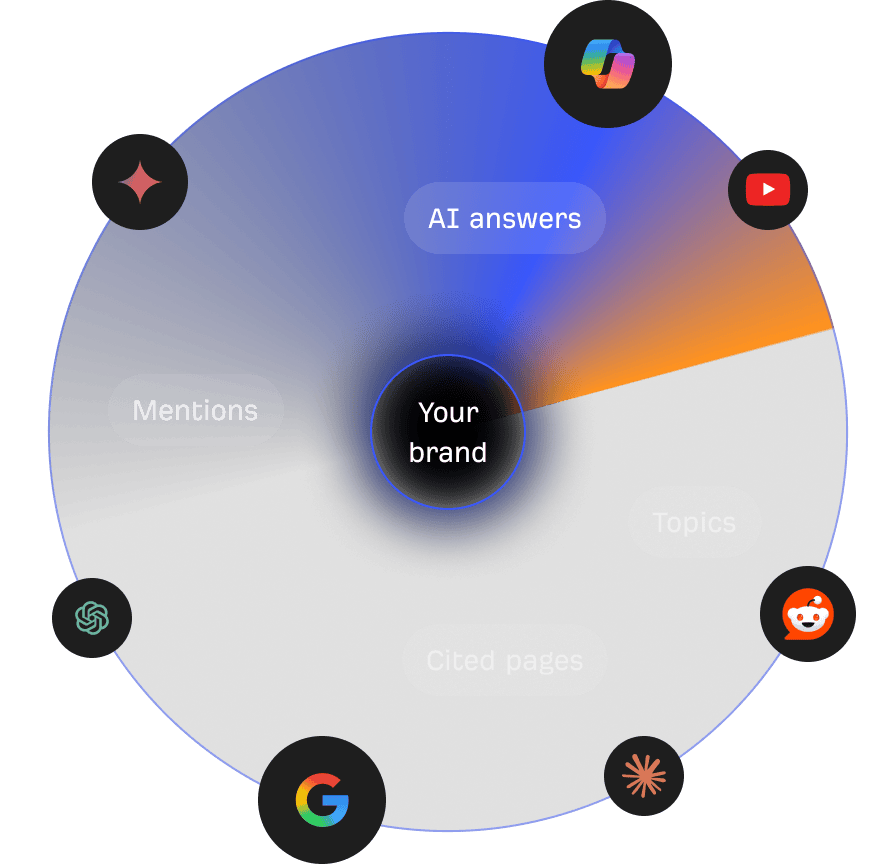 AI Visibility Index map of brand mentions, citations, and topics