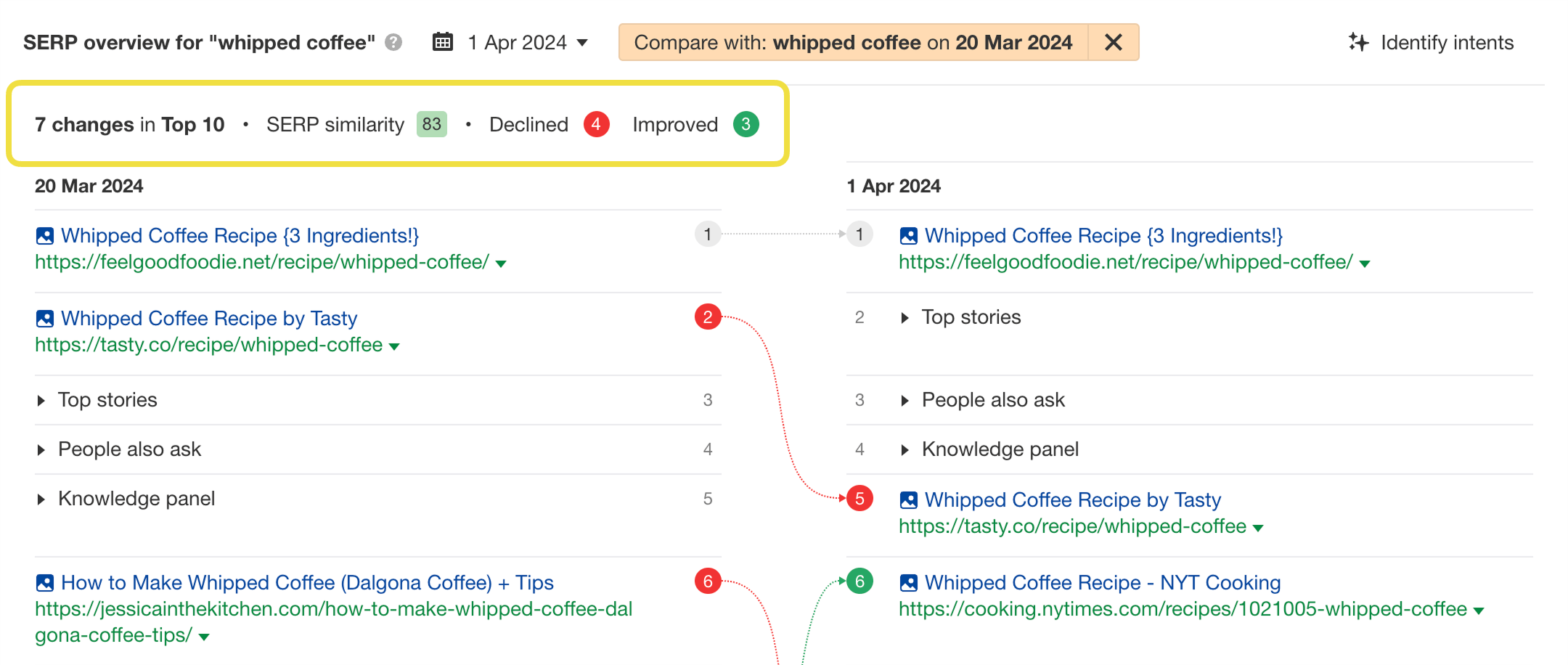 Side-by-side SERP comparison interface showing search results for different keywords or time periods