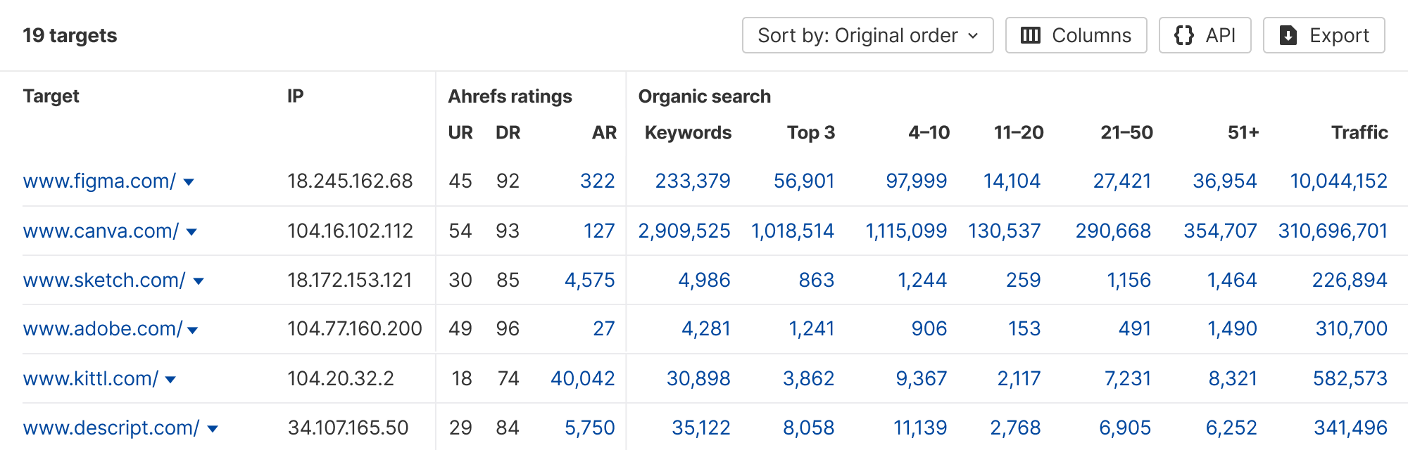 Acquisition targets comparison dashboard
