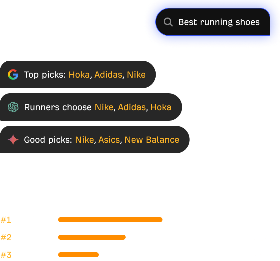 Custom Prompts list of tracked buyer questions