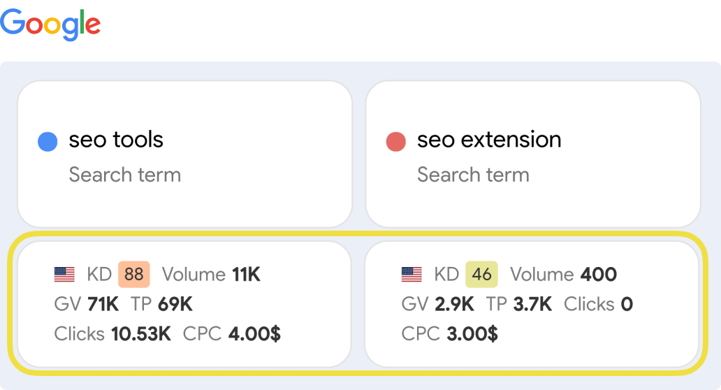 Ahrefs Google Trends