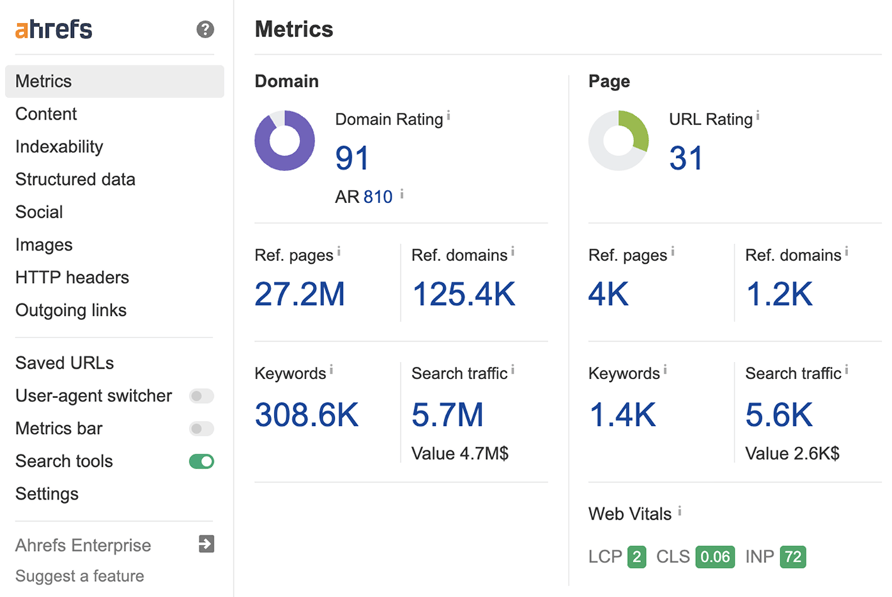 Ahrefs metrics