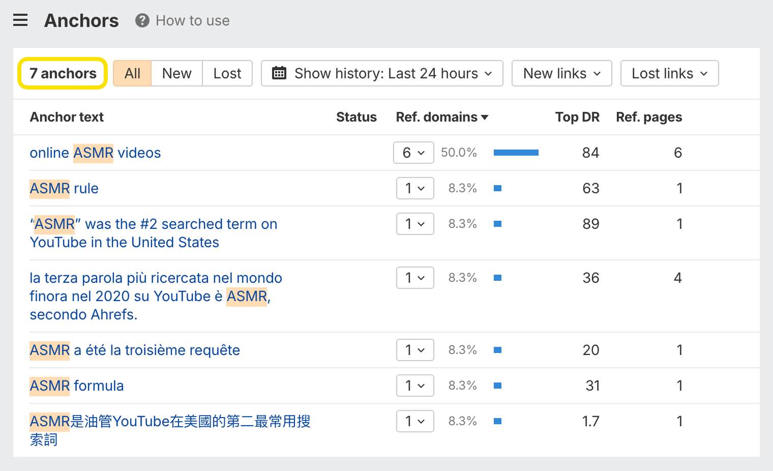 Screenshot showing anchor text analysis for unique content