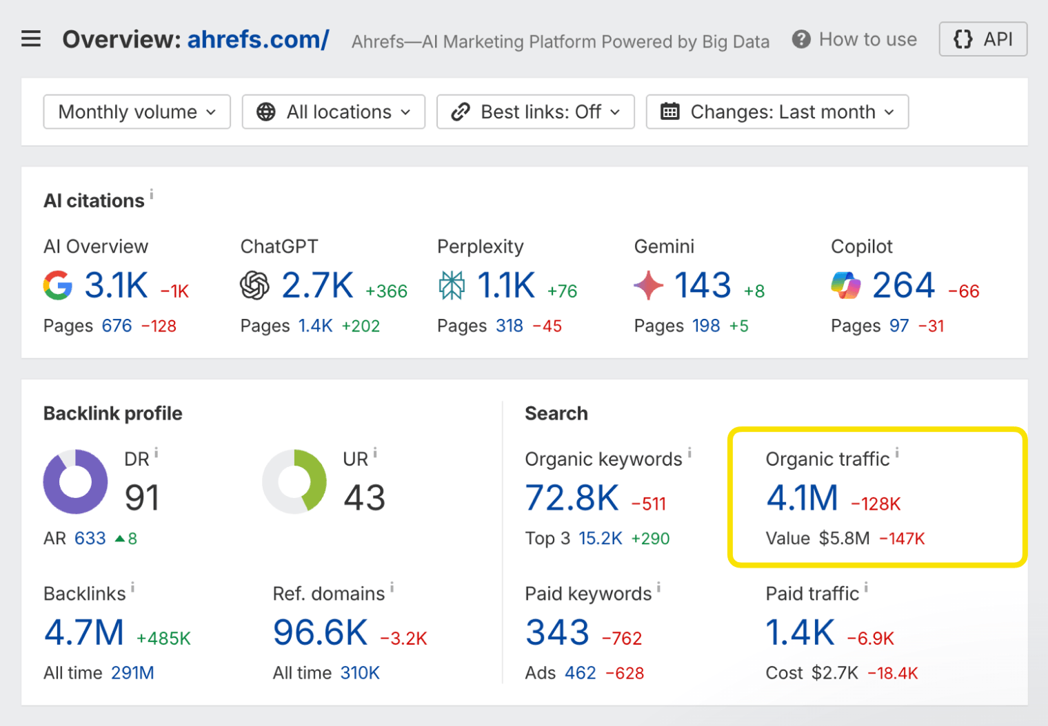 Screenshot of Ahrefs Site Explorer showing organic traffic growth