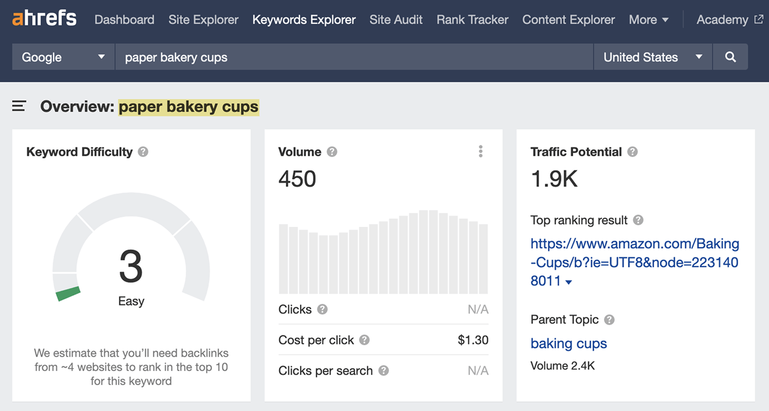 Screenshot of Ahrefs Keywords Explorer showing keyword data for ”paper bakery cups”