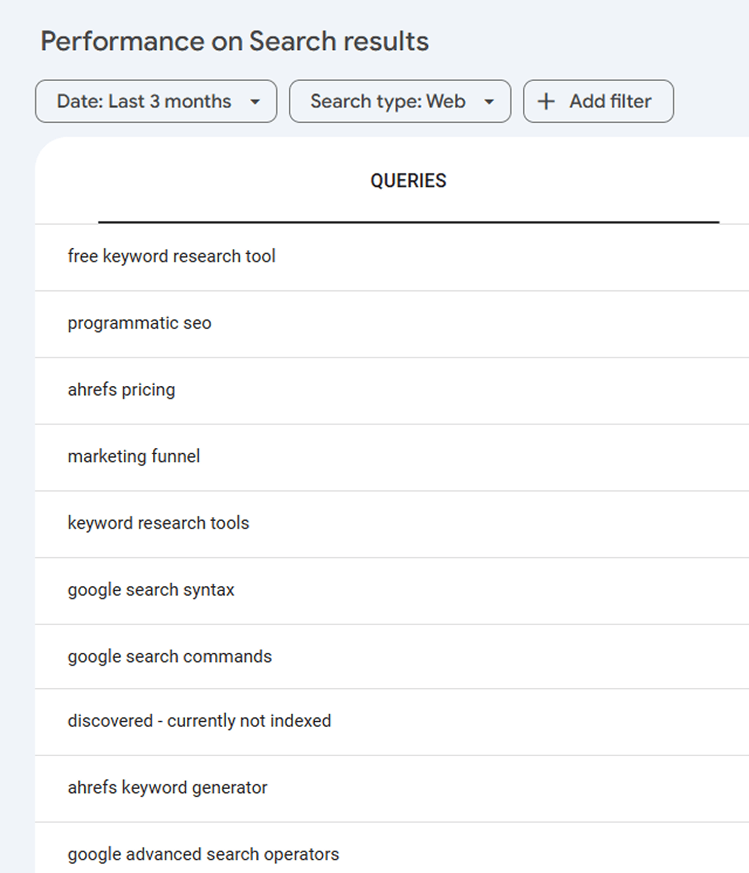 Google Search Console performance report showing queries a website ranks for