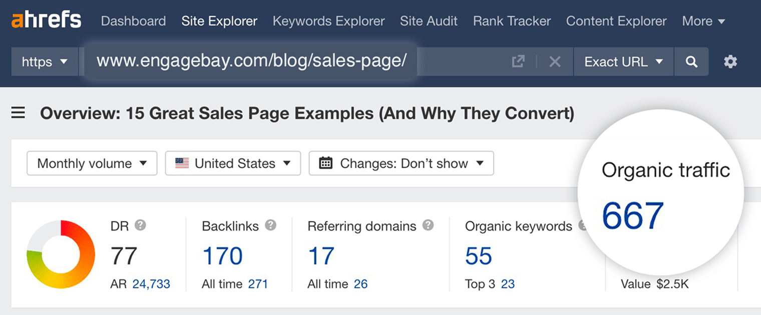 Ahrefs Site Explorer overview for a sales page post showing 667 organic traffic and 55 organic keywords