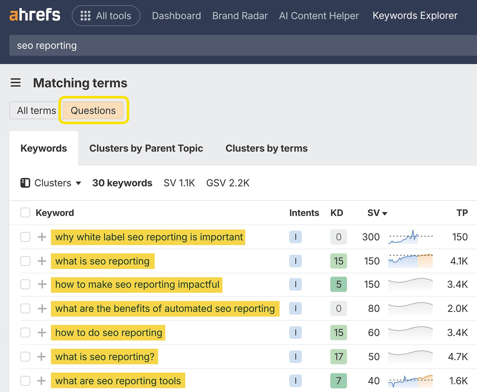 Ahrefs matching terms report highlighting keyword usage across the page