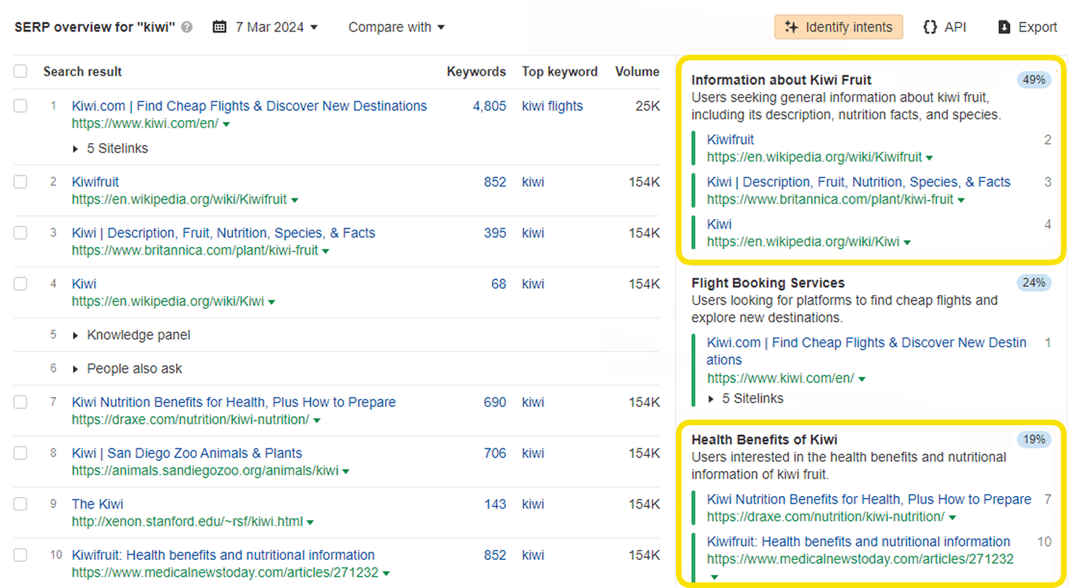 Screenshot of Ahrefs Keywords Explorer SERP overview showing the Identify intents feature for the keyword ”kiwi”