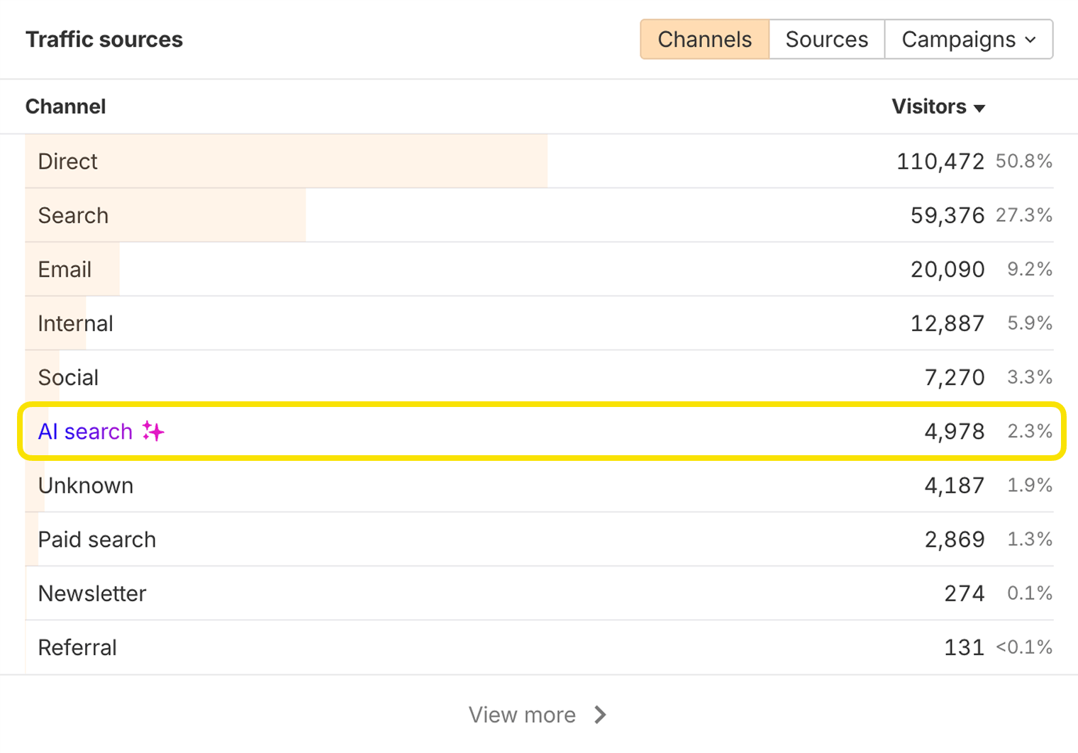 Discovering hallucinated URLs in Ahrefs’ Web Analytics