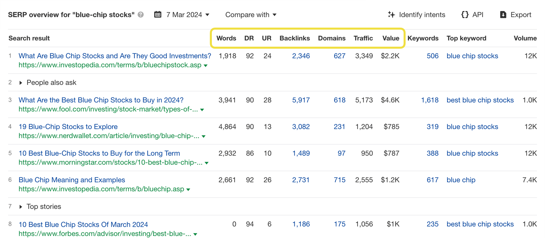 SERP overview table displaying search results with detailed SEO metrics including backlinks, traffic, and keyword data