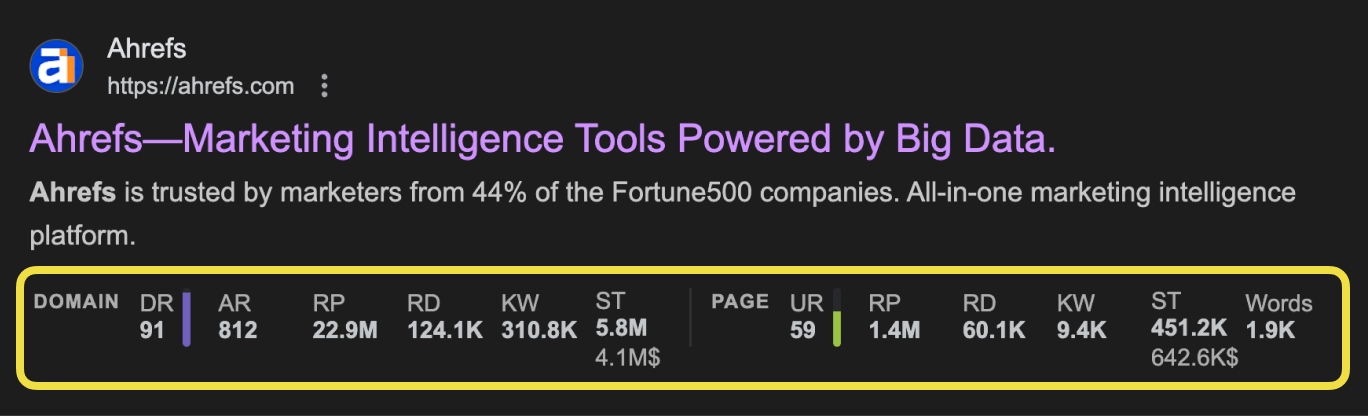 Ahrefs SERP metrics