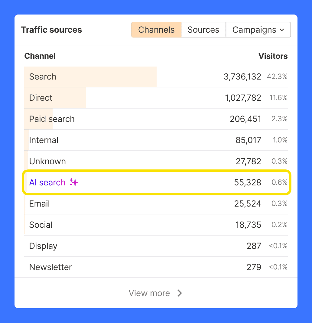 Web Analytics traffic sources showing AI search as a dedicated channel