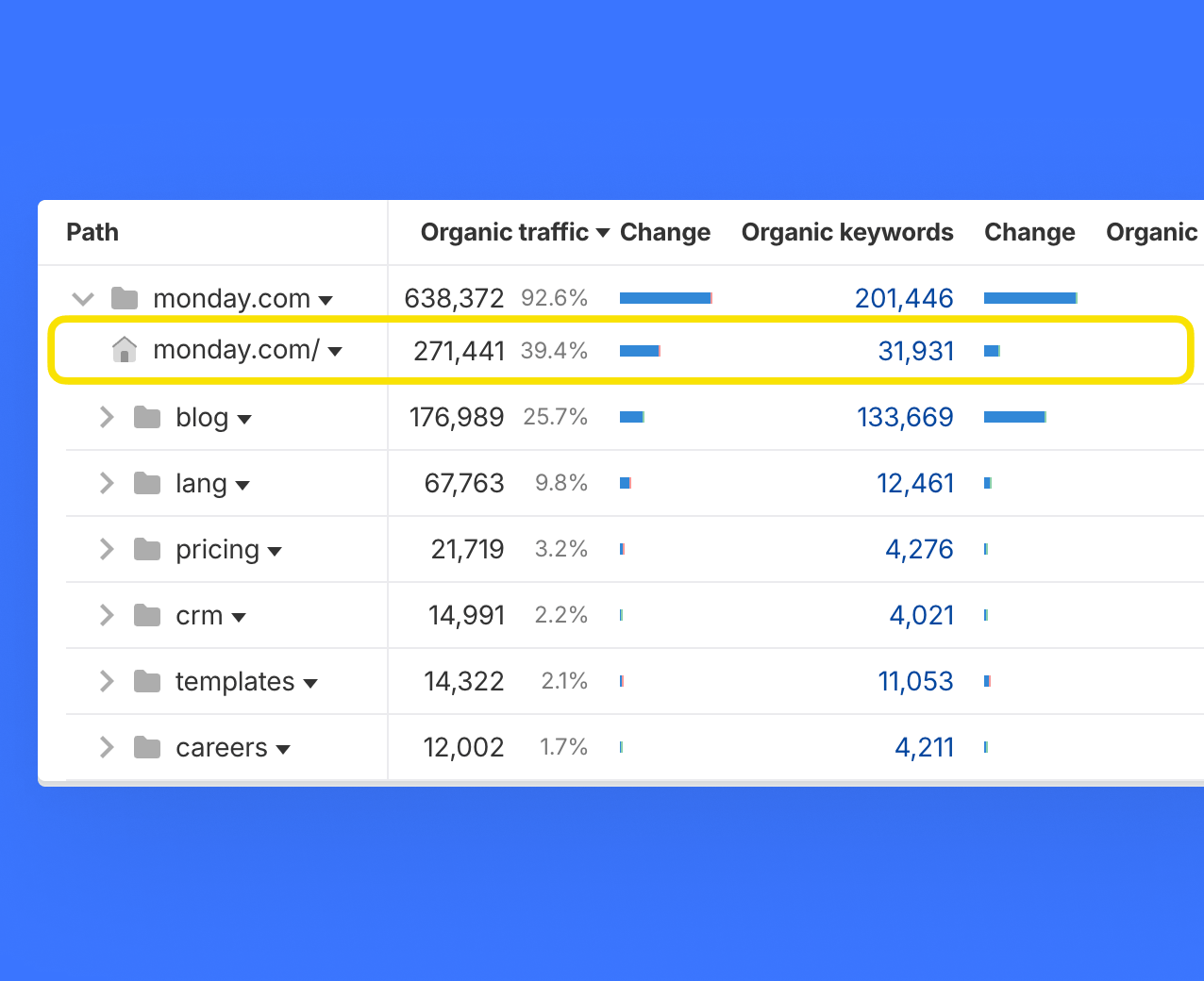 Interface showing high-traffic site areas