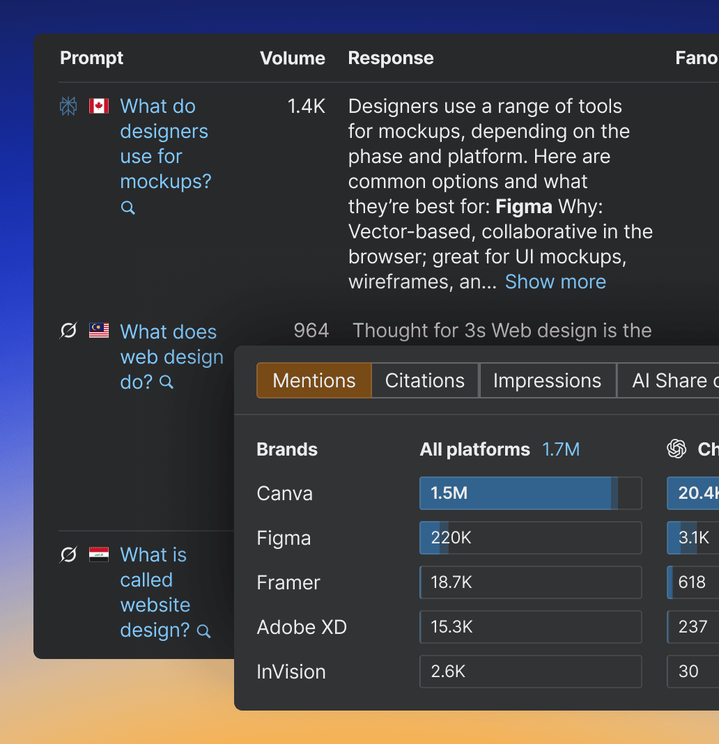Brand Radar showing AI visibility across prompts and platforms